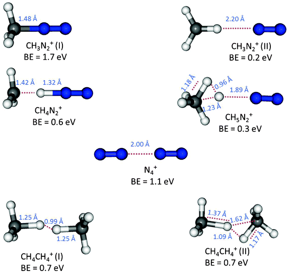 Local minimum structures and binding energies, including corrections for zero point vibrational energy differences and for basis set superposition errors, as calculated with the CCSD(T)/cc-pVTZ//CCSD/6-311G(2d,p) method. Particularly notable interatomic distances are also shown.