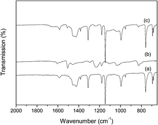FTIR spectra of synthesized (a) ZIF-8 crystals, (b) VACNT membrane and (c) ZVM-6 membrane.