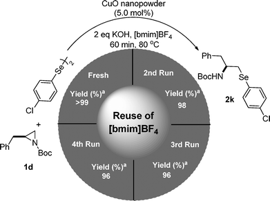Recycling of [bmim]BF4. aYield for pure isolated products.