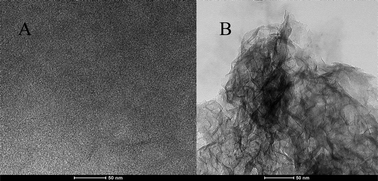TEM images of normal laponite (A) and laponite gel (B) films.