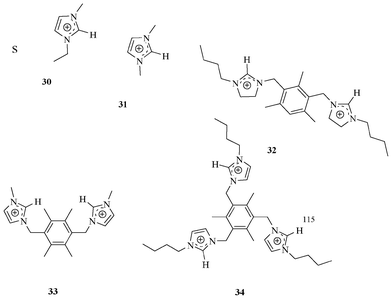 Imidazolium-based receptors 30–34.