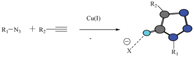 Synthesis of a triazole moiety and the interaction of the CH of triazole with an anion.