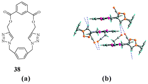 Structural representation (a) and acetonitrile mediated assembly in the solid state of triazolophane 38 (b).