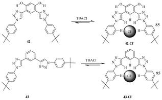 Preorganised vs. non-preorganised receptors 42 and 43.