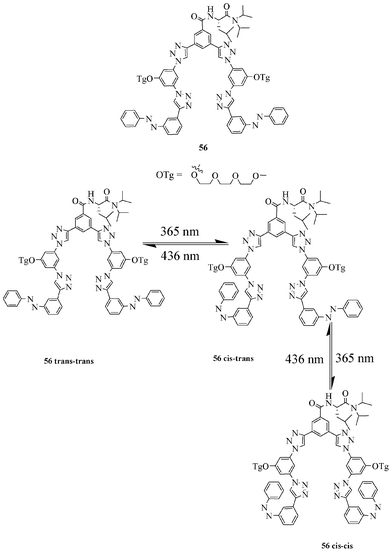 Photoswitchable triazole-based receptor.