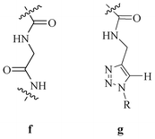 Comparison of amide-triazole and peptide linkages.