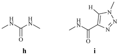 Comparison of urea and the amide-triazole moieties.