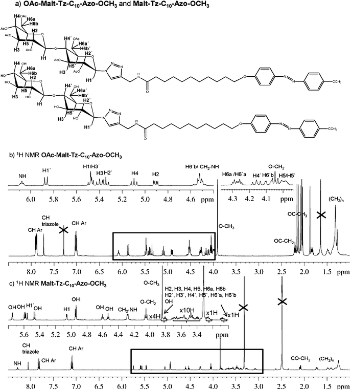 (a) OAc–Malt–Tz–C10–Azo–OCH3 and Malt–Tz–C10–Azo–OCH3 chemical structure and nomenclature, (b) 1H NMR spectrum of OAc–Malt–Tz–C10–Azo–OCH3 with CDCl3 as solvent at 25 °C, (c) 1H NMR spectrum of Malt–Tz–C10–Azo–OCH3 with DMSO as solvent at 25 °C.