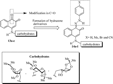 Strategy for the synthesis of compounds 13a–c and 14a–l.