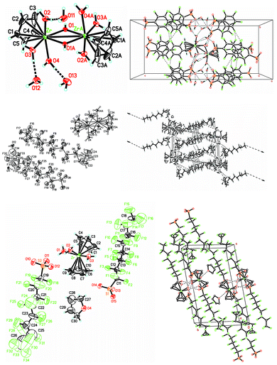 ORTEP view of crystal structure of [(CpZr(OH2)3)2(μ2-OH)2]4+ and crystal structure of [(CpZr(OH2)3)2(μ2-OH)2][C6F5SO3]4·6H2O (2a·6H2O) (top) (image reproduced from ref. 38 with permission of the Royal Society of Chemistry); OTREP view of novel cationic structure of [CpHf(H2O)3(μ2-OH)]24+ and ball-and-stick view of crystal structure of [CpHf(μ2-OH)(OSO2C8F17)2]2·10H2O·2THF (2b·4H2O·2THF) (middle); ORTEP view showing 50% probability ellipsoids and packing of Cp2Zr(OSO2C8F17)2·3H2O·THF (3a·3H2O·THF) (bottom) (images reproduced from ref. 34 and 40 with permission of Wiley-VCH).34,38,40