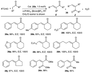 Synthesis of different α,β-unsaturated ketones catalyzed by cationic organobismuth complex 25b in [Bmim]BF4.36