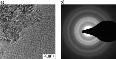 (a) HRTEM micrograph and (b) the associated SAED pattern of Al0.57Sn0.43O1.71 after heating to 450 °C.