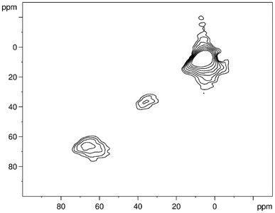 
          27Al MQ MAS NMR spectrum of Al0.57Sn0.43O1.71 (sintering temperature 550 °C).