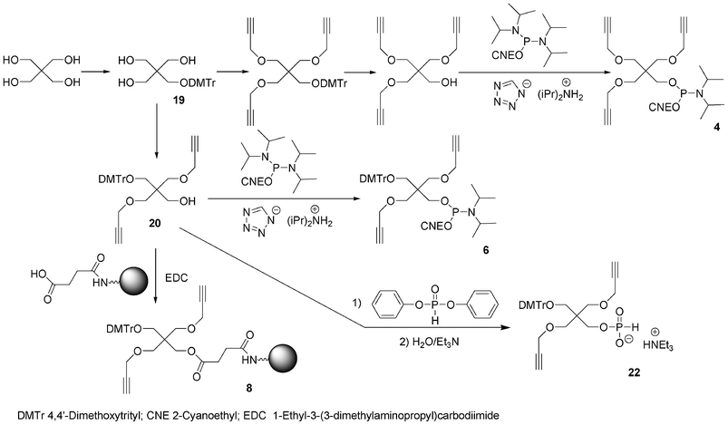 Synthesis of building blocks from pentaerythritol.