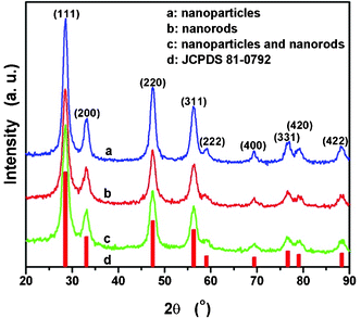 Cerium Oxide Applications in Polishing, Decolorization, and Clarification