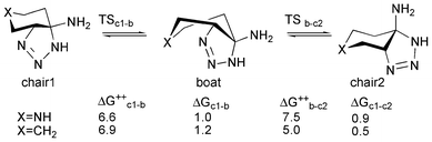 Chair–twisted boat–reversed chair equilibrium. Activation and reaction free energy differences are calculated in solution and reported in kcal mol−1.