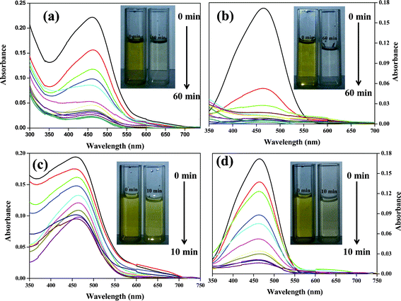 UV-Vis absorption spectra of methyl orange with (a) CdS/Al2O3/GO and (b) CdS/ZnO/GO in 60 min interval while (c) CdS/Al2O3/GO and (d) CdS/ZnO/GO in 10 min interval.