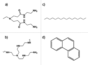 Chemical structures of single branches for both G4-PAMAM (a) and HY (b) dendritic polymers and C16 (c) and PN (d) hydrocarbons. The amide linkages present in PAMAM dendrimers cause the G4 core to be slightly less hydrophobic than the HY interior.