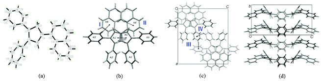 (a) ORTEP drawing of 5 with 30% probability thermal ellipsoids; (b) the schematic C–H⋯π hydrogen bonds interactions in 5. The distance between two molecules within one column (d1) is 4.25 Å. The interaction distance and the angle of C–H⋯π center for interaction I are 2.97 Å and 164°, and for interaction II they are 3.09 Å and 138°, respectively; (c) the schematic C–H⋯π hydrogen bonds interactions between dimers in crystal. The interaction distance and the angle of C–H⋯π center for interaction III are 3.15 Å and 133°, and for interaction IV they are 3.34 Å and 135°, respectively; (d) packing arrangement of 5, viewed down the a axis.