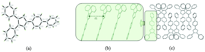 (a) ORTEP drawing of 6 with 30% probability thermal ellipsoids; (b) the distance between two molecules within one column (d1) is 8.35 Å; (c) packing arrangement of 6, viewed down the a axis.