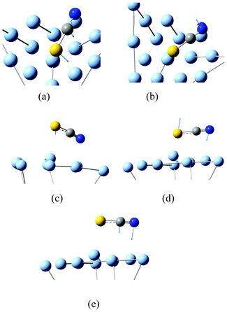 Modes of molecule and substrate interaction at low frequencies.