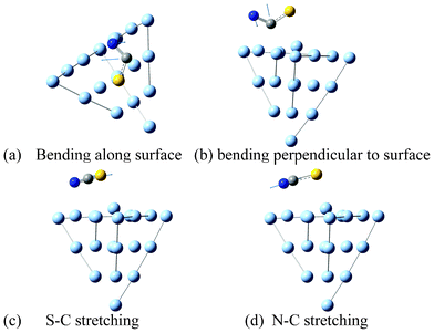 Vibrational modes of SCN− adsorbed on a Ag surface.