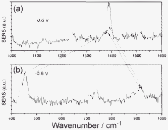 The mechanism of Sun–Wang resonance.