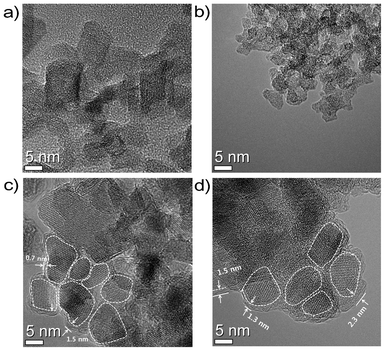HR-TEM images of (a) LTO-scMeOH, (b) LTO-OA2, (c) LTO-OA1-750C, and (d) LTO-OA2-750C. White dashed lines delineate LTO nanocrystals. White numbers indicate carbon layer thickness.