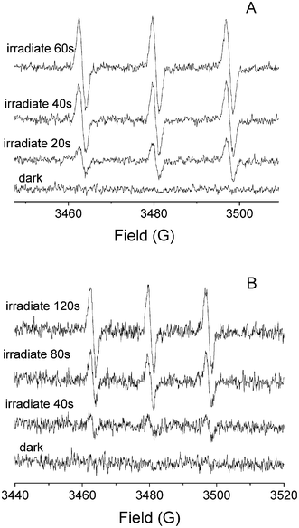 ESR spectra of TEMP-1O2 adducts in aqueous solution. A) 0.18Pt–TiO2 illuminated with 355 nm laser; B) 0.18Pt–TiO2 illuminated with 532 nm laser.