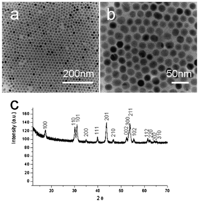 TEM images of the NaYF4:Yb/Er nanocrystals: (a) low magnification; (b) high magnification. (c) XRD patterns of the as-prepared Yb/Er-codoped NaYF4 nanocrystals.