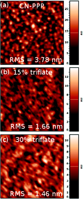 AFM micrographs of (a) pristine CN-PPP film and of films containing (b) 15% TPS-triflate and (c) 30% TPS-triflate. The bars on the right indicate the height differences in nm.
