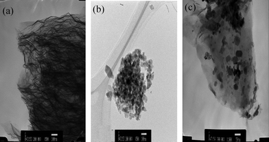 TEM images of (a) GNS; (b) Fe3O4; and (c) Fe3O4–GNS (50 nm scale) composite materials prepared by using microwave synthesis method. Scale for (a) and (b) is 100 nm.