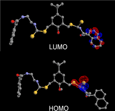 The orbital map of the HOMO and LUMO levels of chemosensor 1.