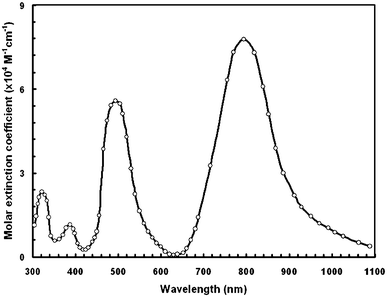 Simulated (B3LYP/6-31G**) electronic spectra for dye D in DMSO medium.
