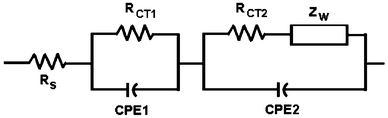 Equivalent circuit used for fitting the EIS data.
