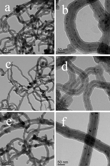 TEM images of core–shell PANI-MWNTs nanocomposites with the assistance of PCA (a, b), NSA (c, d) and BCA (e, f).