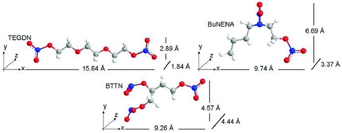 Energy minimized structures of nitrate ester molecules.