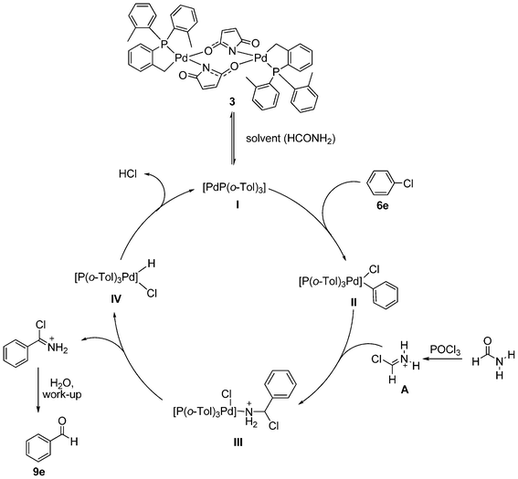 Proposed mechanistic pathway for the palladium-catalyzed formylation of activated aryl chlorides.