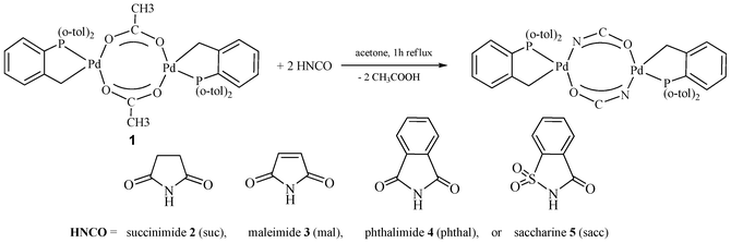 scheme, filename = c2ra21770h-s1.gif