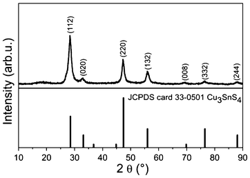 PXRD patterns of as-synthesized CTS nanocrystals. For reference, the standard PXRD patterns of kuramite Cu3SnS4 is shown below.