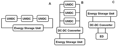 Connections of electric circuits during charging and discharging: (A) direct charging with serial connection of the UMDCs; (B) indirect charging with parallel connection of the UMDCs; and (C) discharging with the aid of a DC-DC converter to power the ED unit.