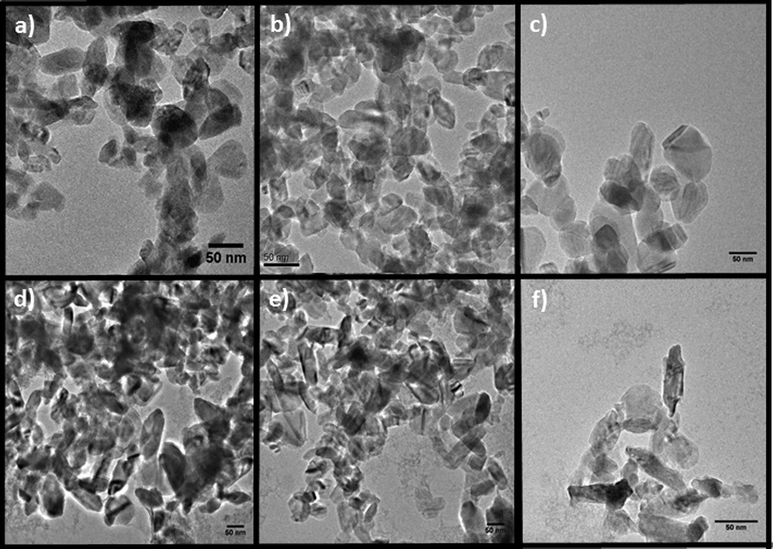 TEM images of the nanoparticles produced in the composition series (Y1−xEux)OOH: (a) x = 0.02, (b) x = 0.04, (c) x = 0.06, (d) x = 0.08, (e) x = 0.10 and (f) x = 0.12.