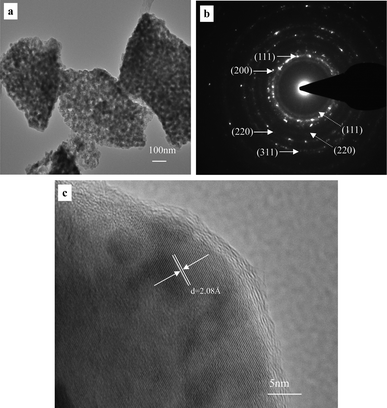 (a) TEM image showing the nanoporous structure of the as-prepared photocatalyst, (b) the corresponding SAED pattern, and (c) a typical HRTEM image showing lattice fringes of one ligament.