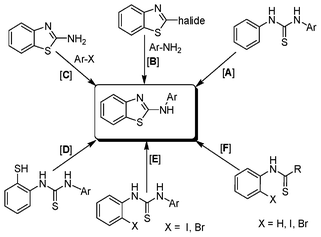 Available literature methods for the preparation of 2-aminobenzothiazoles.