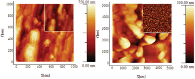 AFM images of [Ni(dmit)2](CTAB)2 hybrid LB films deposited at surface pressures of (a) 35 mN m−1 and (b) 30 mN m−1. The pictures in the insert are EFM images of the corresponding AFM images.