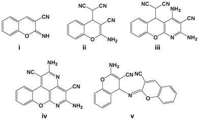 Various products observed in the reaction of salicylaldehyde and malononitrile under conventional methods.