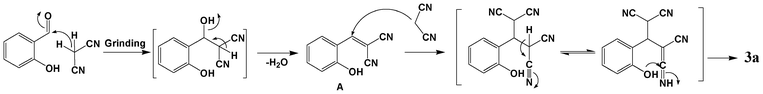 Proposed mechanism for the reaction between salicylaldehyde and malononitrile to obtain chromene derivative 3a.
