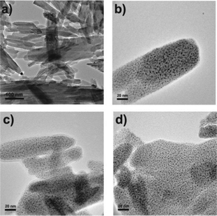 (a) Nanorods from the self-assembly of Ag6[PV3Mo9O40] with 4,4′-dipyridine. (b), (c), (d) TEM images of sub-structures of nanorods.