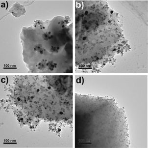 TEM images of self-assembled structures of Ag6[PV3Mo9O40] clusters with benzoimidazole in CH3CN solution. Self-assembly time: (a) 5.0 min; (b) 1.0 h; (c) 3.0 h; (d) 6.0 h.
