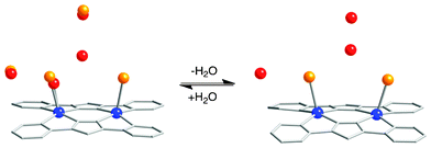 Dehydration–hydration processes between 1 (left) and dehydrated form 1a (right). Atoms: Cu (blue), Br (orange), C (gray), N (gray), O (red).